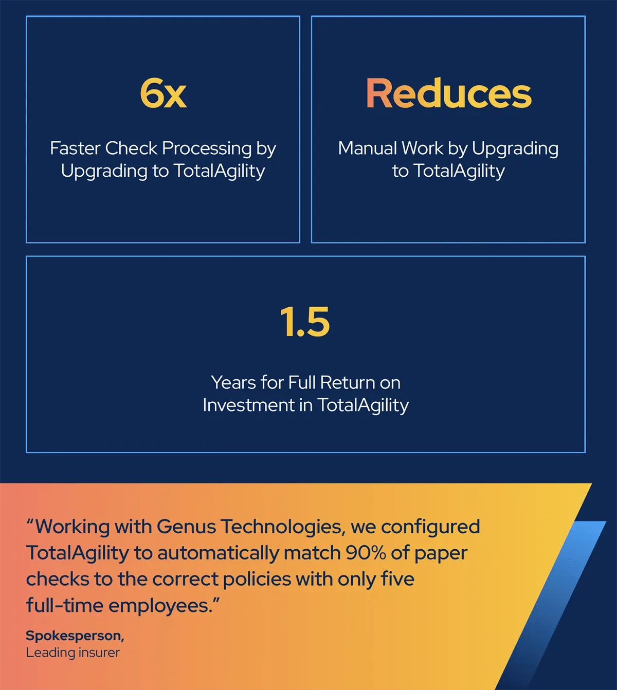 01_CaseStudy_Insurer_States